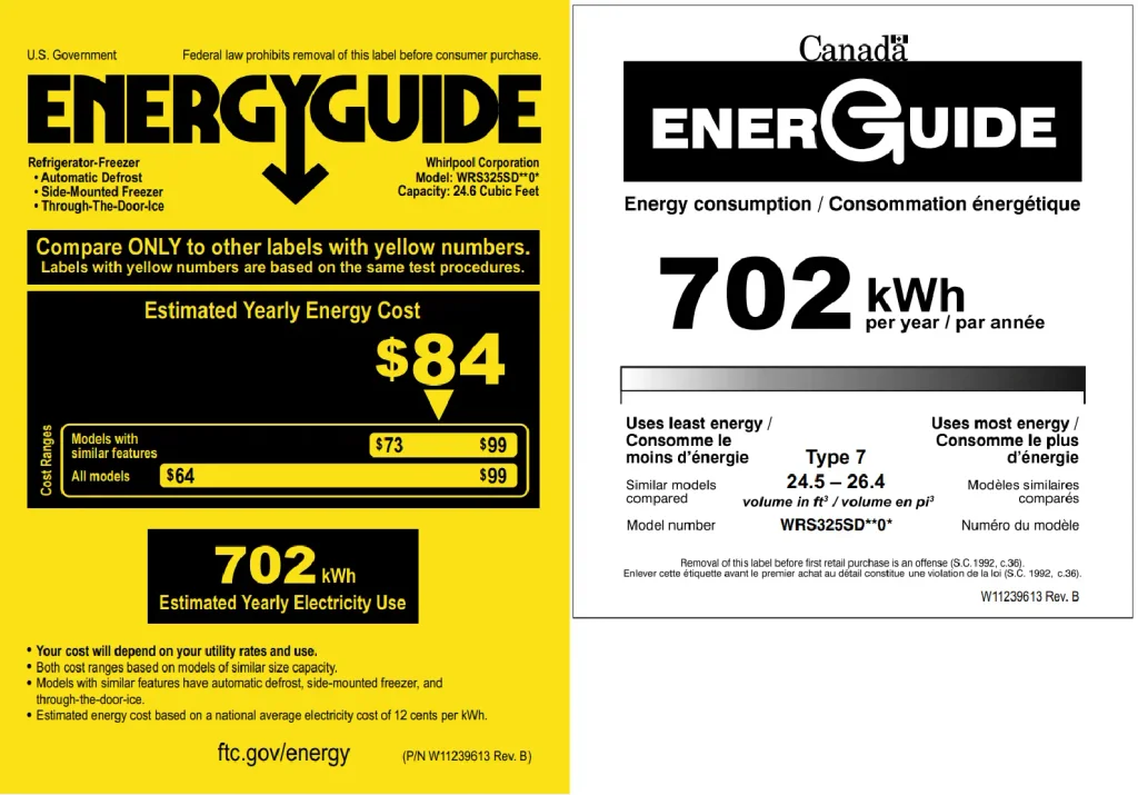 Energy Guide stickers list annual cost or annual kWh. Both can be converted to daily usage.