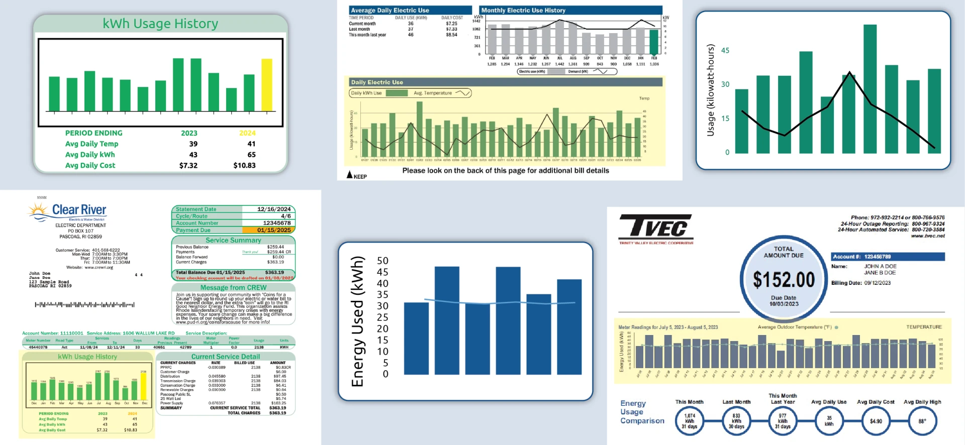 High quality photo of Banner Showcasing Energy Usage Diagrams. Imagery sourced by Current Connected.