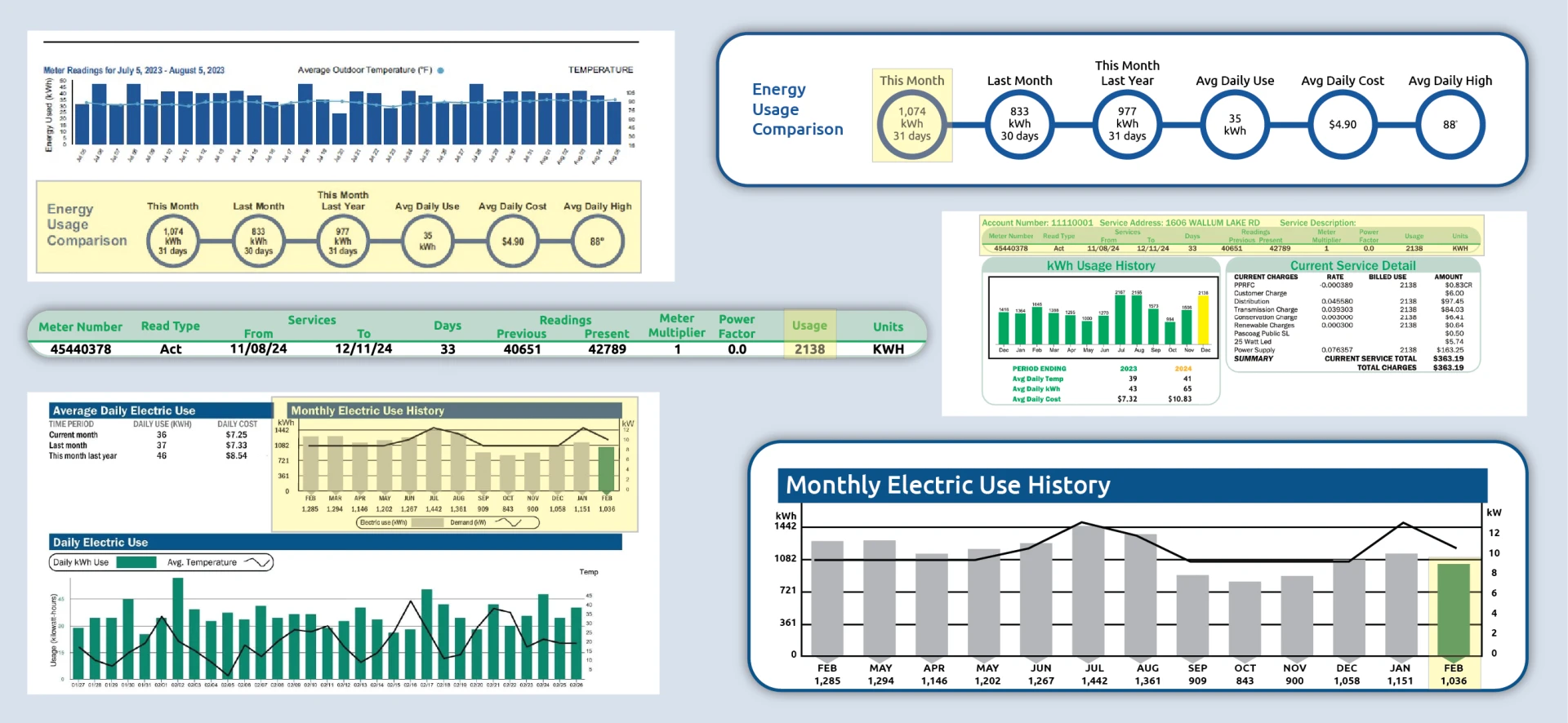 High quality photo of Banner Showcasing Energy Usage Diagrams. Imagery sourced by Current Connected.